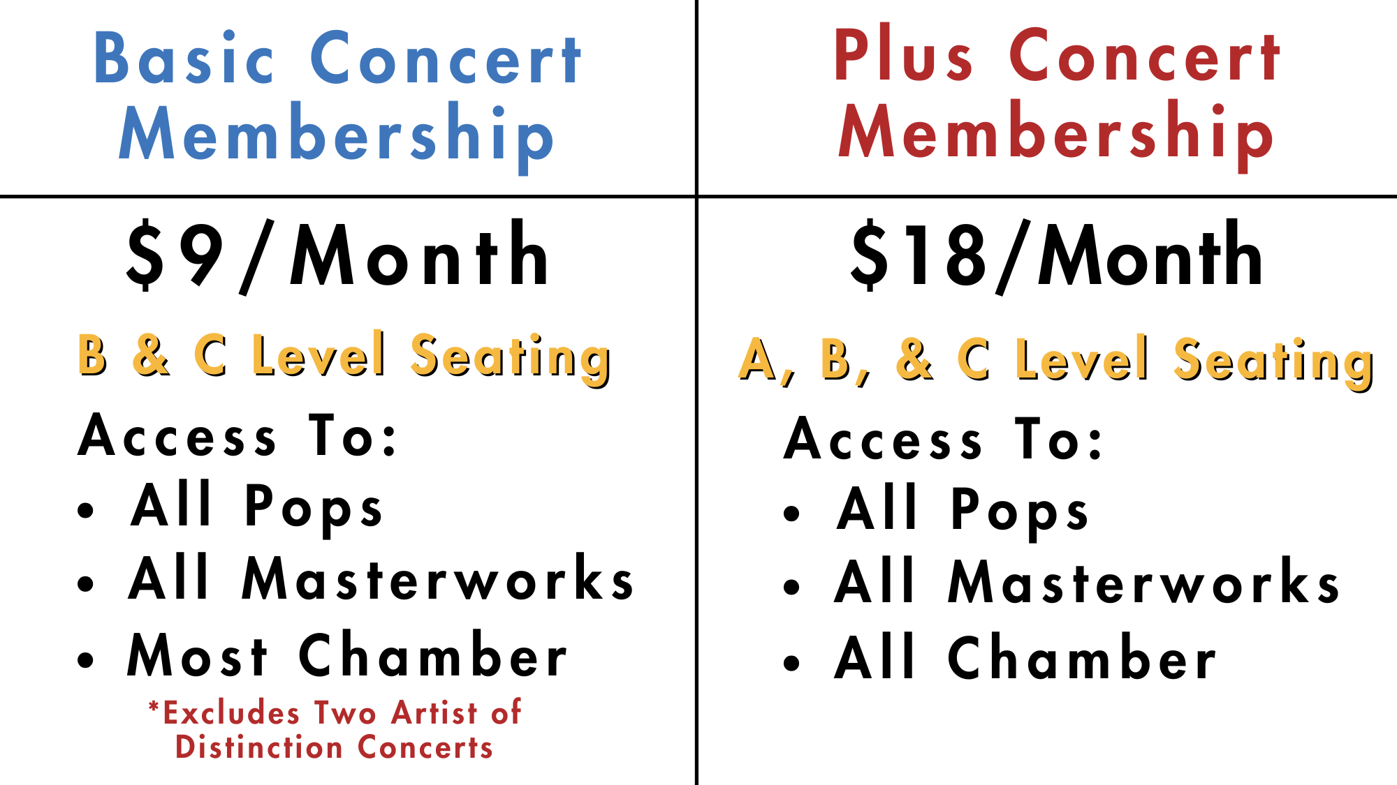 Membership Comparison